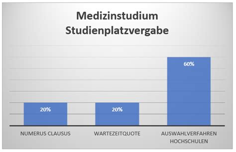 Wie lange ist ein semester | Trimester (Studium)
