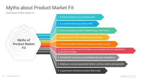 Product Market Fit Powerpoint Template Designs Slidesalad