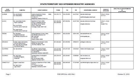 Us Stateterritory Sex Offender Registry Agencies