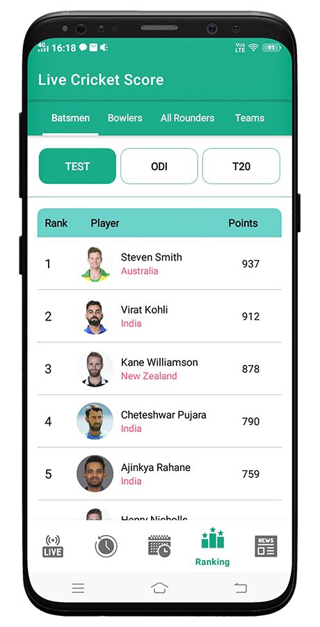 Latest Ipl Live Cricket Score Fast Cricket Live Line Scores Wpl Live