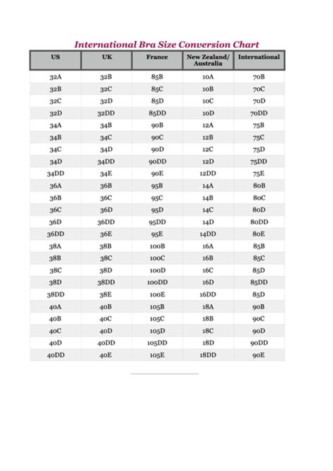 Penelope Whiteley International Bra Size Conversion Chart Printable Pdf