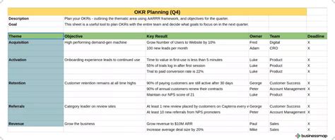 How To Use Okr Templates To Set And Achieve Ambitious Goals