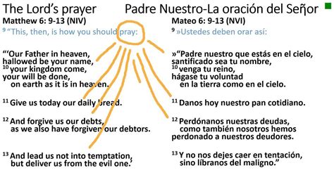 Padre Nuestro En Ingles Prayer