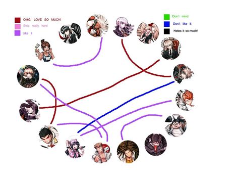 Dangan Ronpa Shipping Meme By Fayethepirate On Deviantart