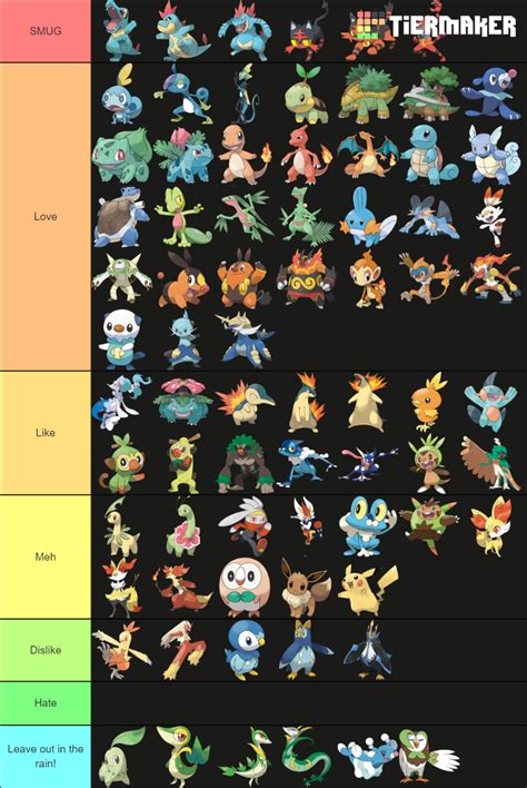 Every Single Starter Pokémon Ranked Whats Your Tier List Like
