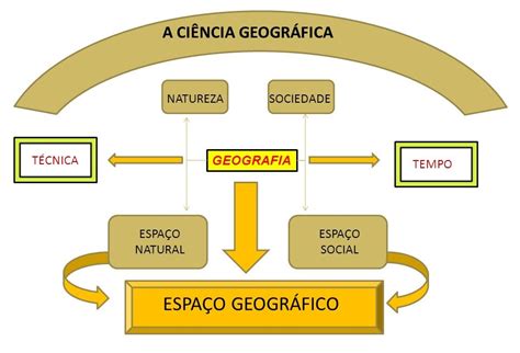 A Geografia E Seu Objeto De Investigação
