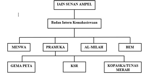 Dec 09, 2019 · tempat bersejarah lain seperti tapak warisan arkeologi lenggong yang terletak di hulu perak merupakan lembah bersejarah di mana pelbagai artifak sejarah purba seperti perak man dijumpai di sini. SEJARAH