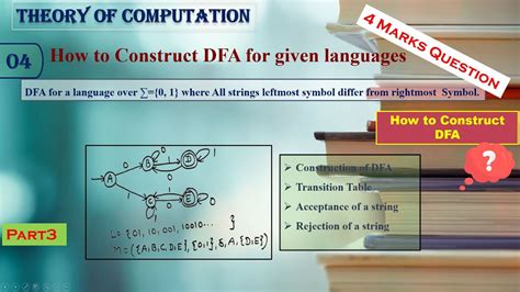 Theory Of Computation Dfa For Language Leftmost Symbol Differ From
