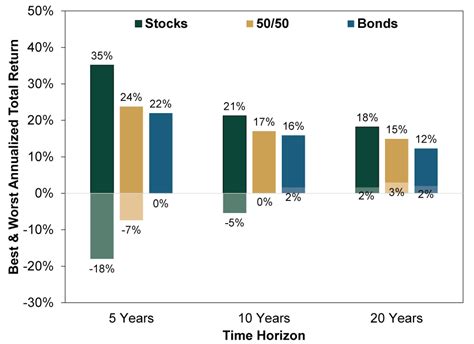 Why Bonds Still Make Sense In A Low Yield World Marketminder Fisher