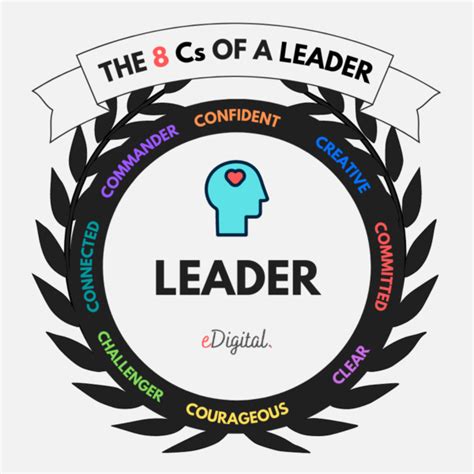 The Top 8 Most Important Leadership Skills Edigital Agency