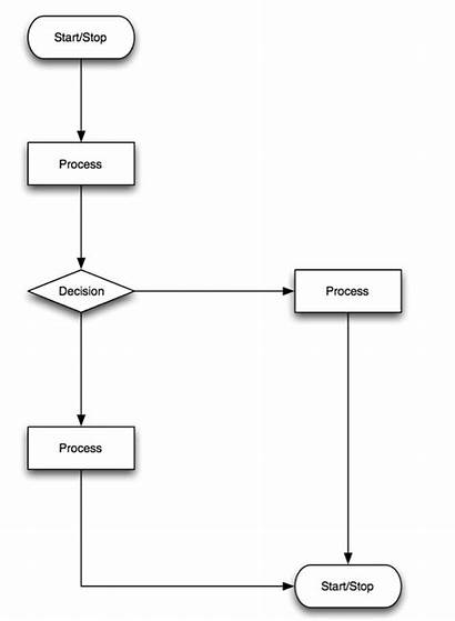 Workflow Diagram Example Process End Diagrams Start