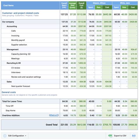 Cost Breakdown The One Tool To Spot Hidden Project Expenses