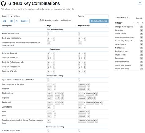 I Created A Public Table With All Github Keyboard Shortcuts It Can Be
