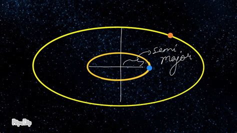 What Is An Elliptical Orbit Solar System Youtube