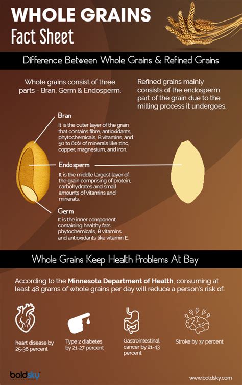 13 Healthy Whole Grains Why You Should Eat Them Boldsky Com