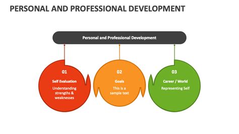Personal And Professional Development Powerpoint Presentation Slides