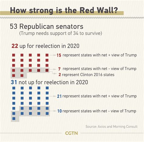 During trump's final days as us president, the house of representatives voted. Graphics: Can Trump's impeachment 'red wall' be shattered ...