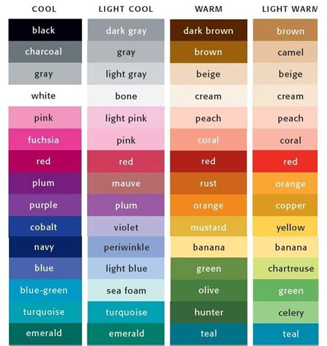 Reference To Identify Colors I Prefer And Where They Are Placed In