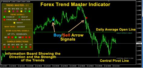 Binary Options Sri Lanka Forex Buy Sell Indicator