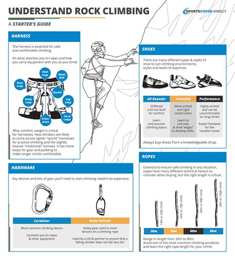 Climbing A Beginners Guide To Climbing Equipment