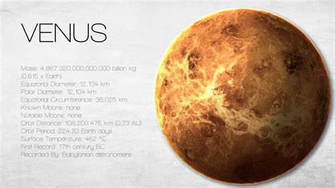 Its position in the birth. What Planets Are Visible Tonight? | 2019 Guide to the ...