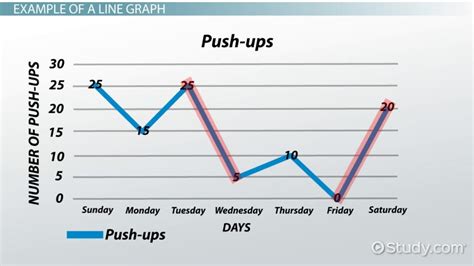 Line Graph Definition Uses And Examples Lesson