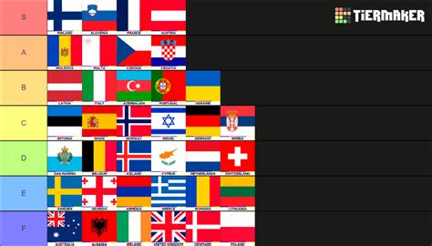Eurovision Song Contest Tier List Community Rankings TierMaker