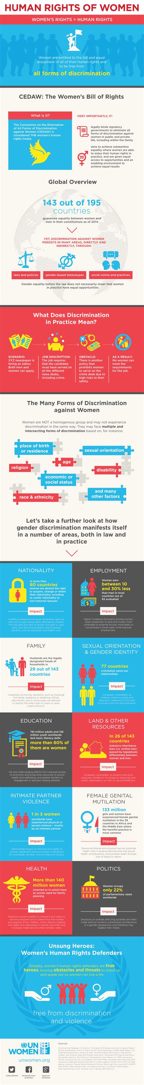 Infographic Human Rights Of Women Human Rights Infographic
