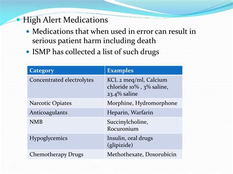 Adrenergic agonists, iv (e.g., epinephrine, phenylephrine, norepinephrine) adrenergic antagonists, iv (e.g., propranolol, metoprolol, labetalol) anesthetic agents, general, inhaled and iv (e.g., propofol, ketamine) PPT - Medication Safety PowerPoint Presentation - ID:2272705