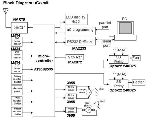 A solid state relay or ssr, features these electronic devices. AN #113 - Green House controller - MCS Electronics