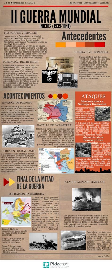 Hacer Historia Segunda Guerra Mundial Infografías