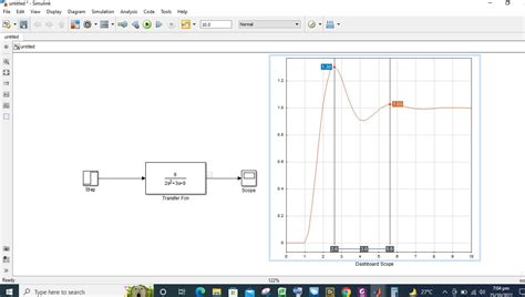 Control System How To Find Natural Frequency From Graphplot Of