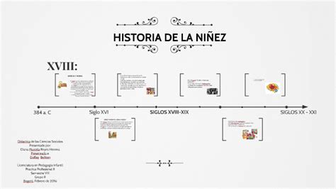 Linea Del Tiempo Historia De La Ninez Timeline Timetoast Timelines