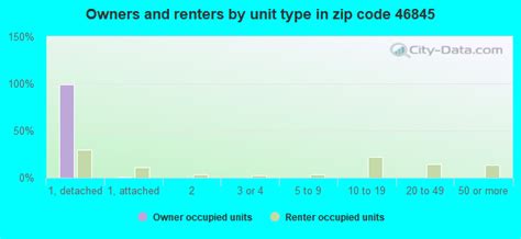 46845 zip code fort wayne indiana profile homes apartments schools population income
