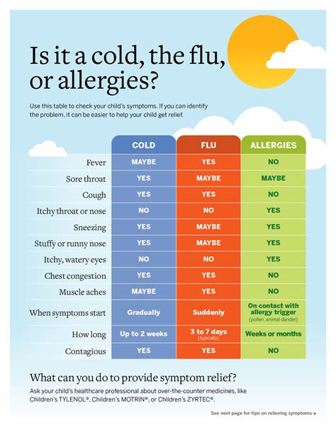 Is It A Cold The Flu Or Allergies Johnson And Johnson Pediatrics