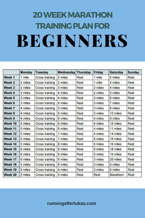 The Beginner S Guide To Week Marathon Training Plan For Beginners By Running Fitness