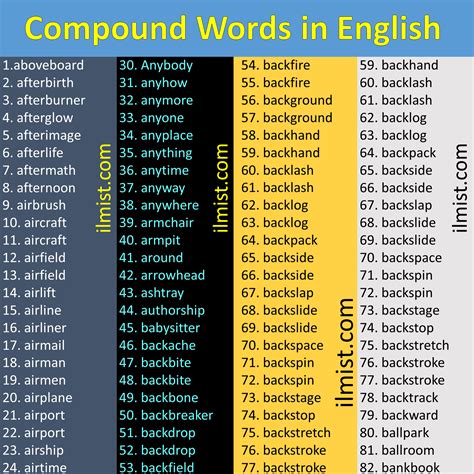 Compound Words Types And List Of 1000 Compound Words In Images