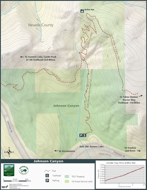Johnson Canyon — Truckee Donner Land Trust