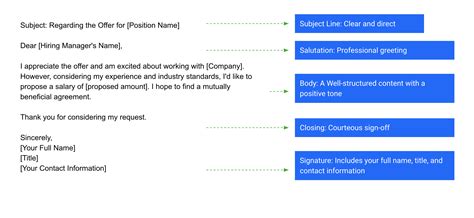 Salary Negotiation Email Examples | Salary Negotiation Email Templates
