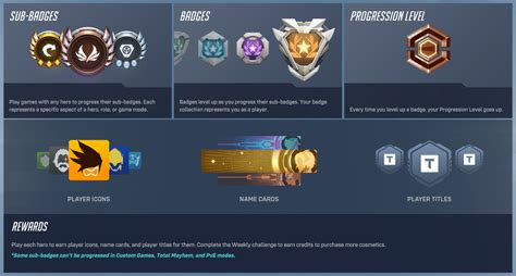 Guide To Overwatch 2 Player Progression How To Level Up In Overwatch 2