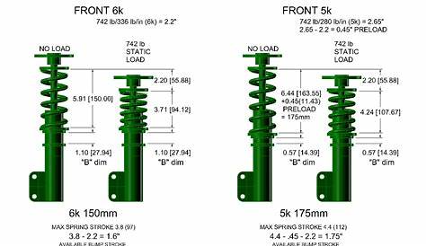 Coilover Spring Rate Chart
