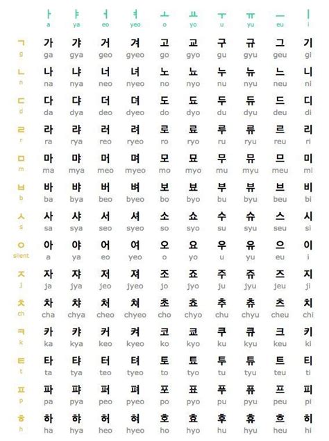 Printable Hangul Worksheets 7 [free] English Letters Worksheet Pdf Pdf