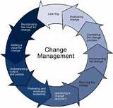 It And Change Management Images