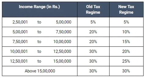 Income Tax Rates 2023 To 2024 India Pelajaran
