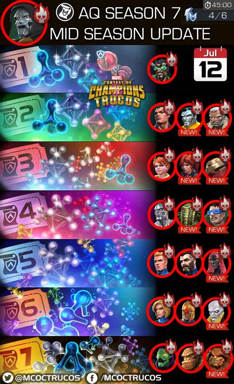 Gold and silver era and nick fury arena cutoff round 2 predictions. MCOC Alliance Quest Season 7 Update | Alliance Tickets