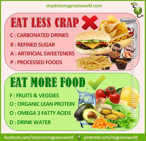 Crap Vs Food Healthy Life Healthy Eating Food F Carbonated Drinks