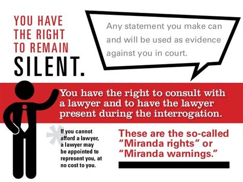 all about miranda rights