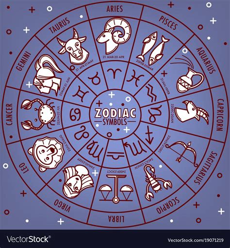 Zodiac Horoscope Horoscope Signs Astrology Signs Capricorn And