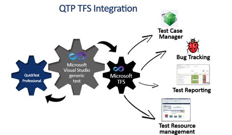 QTP Testing Services | Manual testing, Integration testing ...