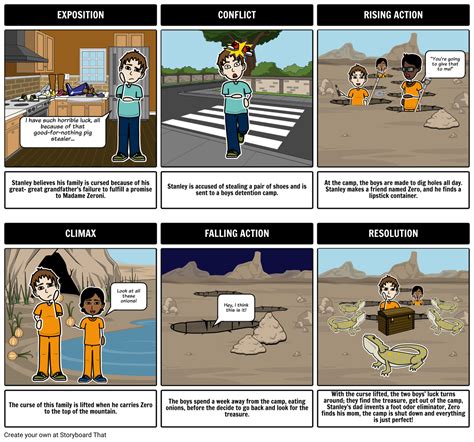 Choose a character to represent each of the story characters. Holes by Louis Sachar | Holes Book Summary & Activities